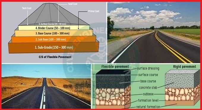 Components of Road Structure