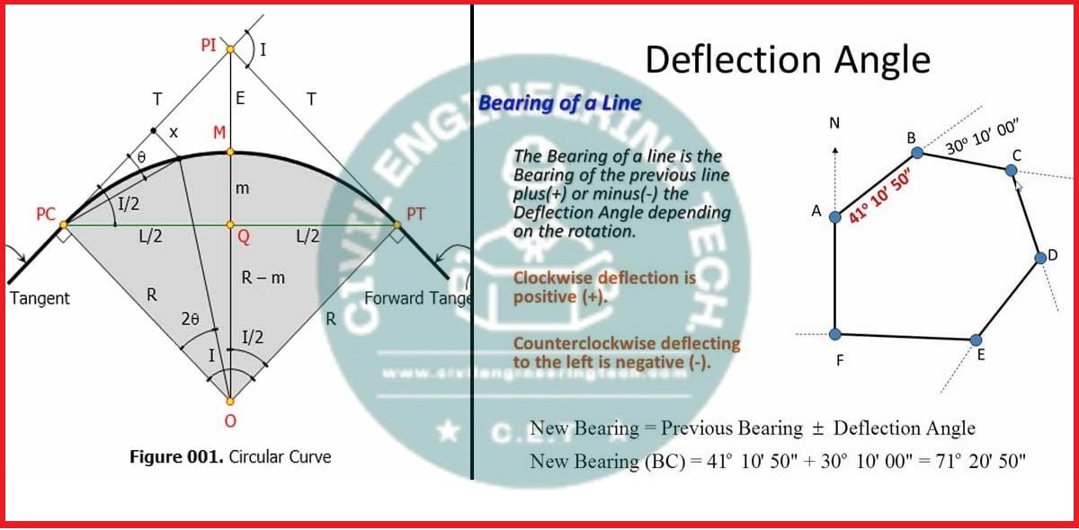 What is Deflection Angle in Surveying