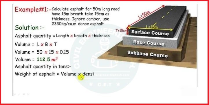 How To Calculate the Asphalt Quantity For Road
