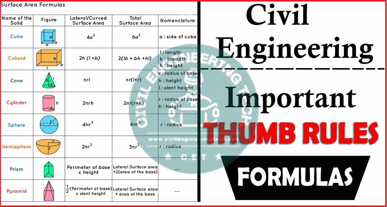 Thumb rule for Civil Engineers